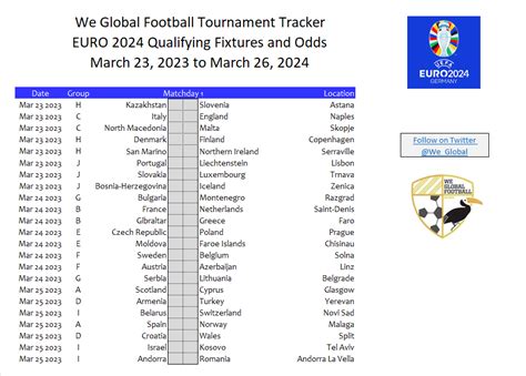 euro 2024 qualifying predictor